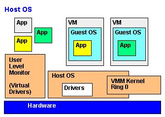 Image result for Virtual Machine Monitor