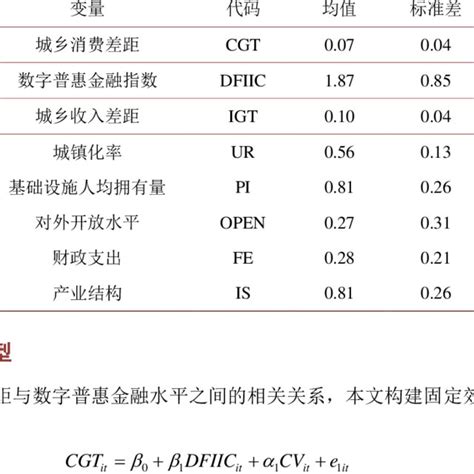 Descriptive Statistics Single Variable 的图像结果