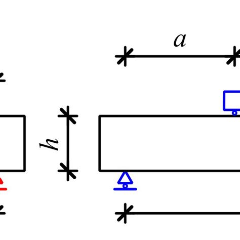 Image result for Symmetric Loading Test