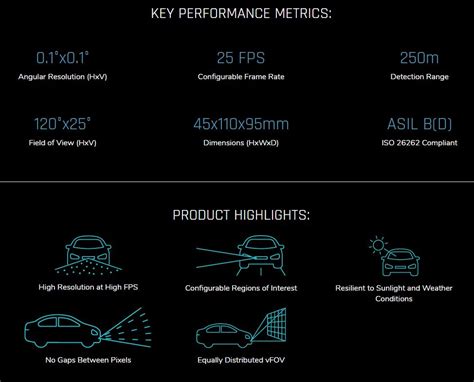 Image result for Lidar Sensor Waymo
