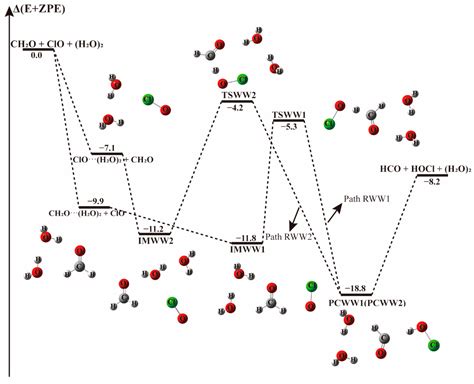 The Role of (H2O)1-2 in the CH2O + ClO Gas-Phase Reaction