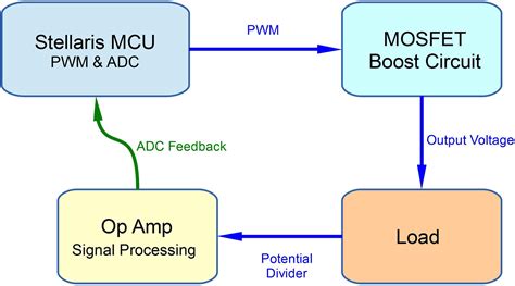 Image result for C Code Example