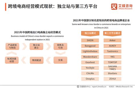 解析独立站运营推广方式，看看哪种最适合新手-深圳市方圆出海科技有限公司