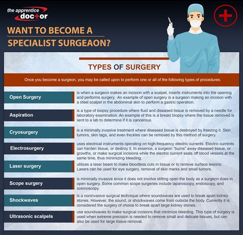 Types of Surgery: Once you become a surgeon, you may be called upon to perform one or all the ...