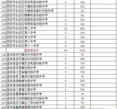 西安初中学校最新排名一览表 西安高新区公办初中排名一览表-重庆技校网