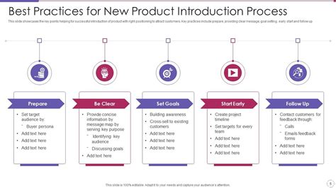 Image result for Introduction Process Slide