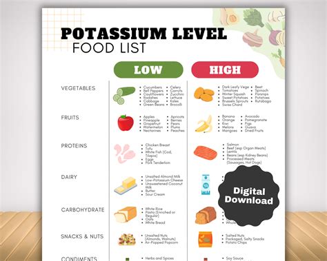 Low Potassium Foods