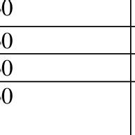 Image result for Min Max Mean Standard Deviation Graph
