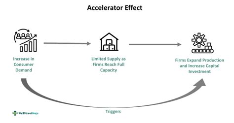 Accelerator Factor 的图像结果