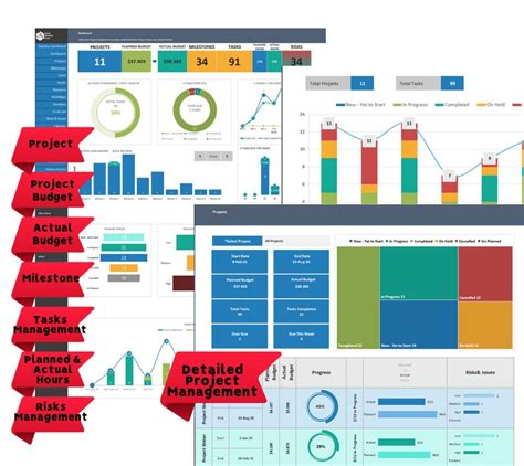 New Project Management Performance Template 的图像结果