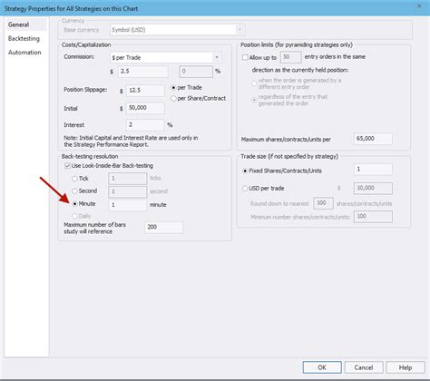 How to Use TOS Backtesting 的图像结果