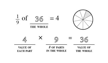 Image result for Mathnasium Method