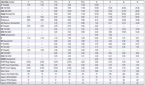 Image result for Modulating Float Valve