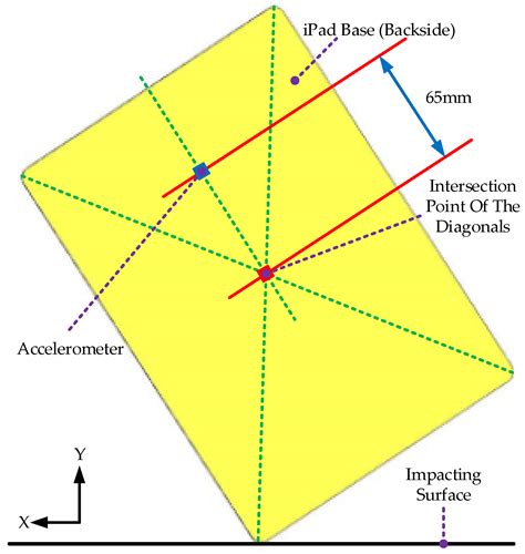 Analysis of Debonding Failures of the Screen and Case during Tablet Drop