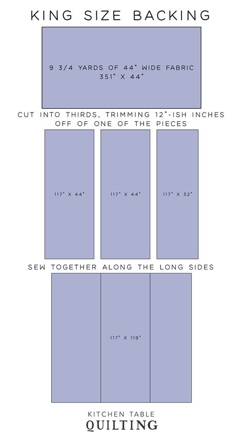 Piecing Your Quilt Backing – Kitchen Table Quilting