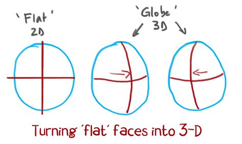 3D Face Tutorials 的图像结果