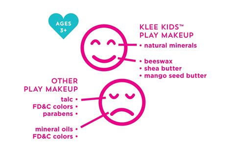 Buy Luna Star Naturals Klee Kids Natural Mineral Makeup 4 Piece Kit ...