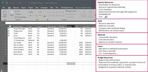 Image result for Microsoft Project Resources Tutorial