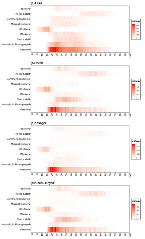 Age-Period-Cohort Analysis on the Time Trend of Hepatitis B Incidence ...