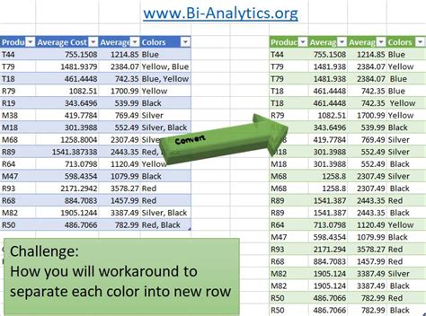 Image result for Advanced Power Query