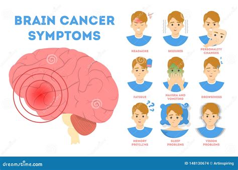 Brain Cancer Causes