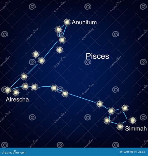 Pisces Constellation Star Names