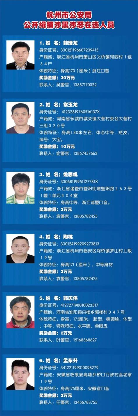 杭州通缉22名涉黑涉恶在逃人员 名单照片+悬赏金额-闽南网