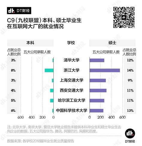 本科生国内读研比例为14.7%，近三成转换专业 | 深读数据 - 知乎