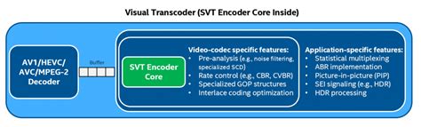 Software-update: SVT-AV1 Encoder 0.5.0 - Computer - Downloads - Tweakers