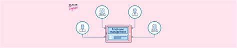 Image result for Employee Management System Using REST API in Spring Boot