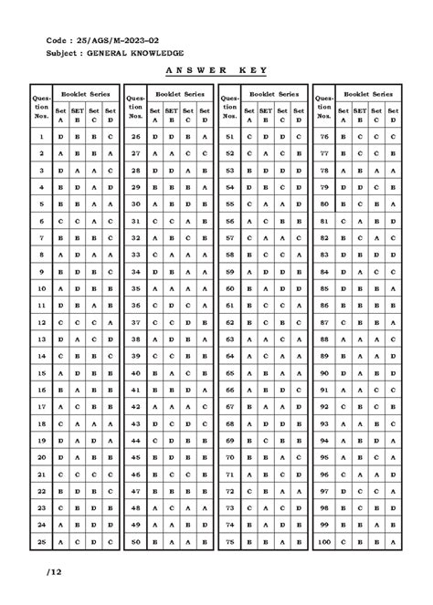 NB 2024 03 05 11 - Summary Fundamentals of Agronomy - Code : 25/AGS/M ...