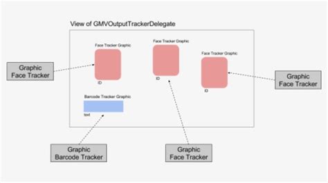 Image result for HTTP Long Polling Diagram