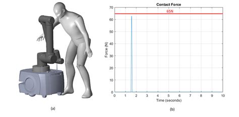 Image result for MATLAB Simscape Contact Force Simulation