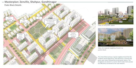 A Biophilic Township Fostering Health and Well-being | CEPT - Portfolio