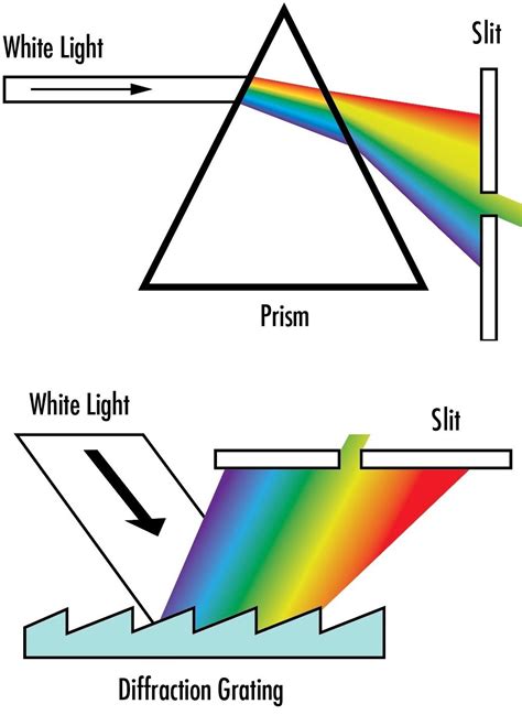 Image result for Reflective Diffraction