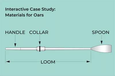 Interactive Case Studies: Materials for Oars