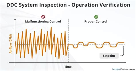 Image result for Basic Controls DDC Training