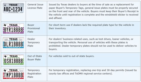 Texas Replaces Paper Temporary License Plates with Metal Plates ...