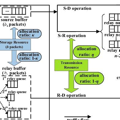 Image result for Kauserwise Resource Allocation