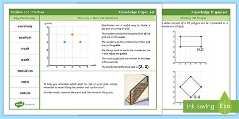 Year 4 Position and Direction Maths Knowledge Organiser
