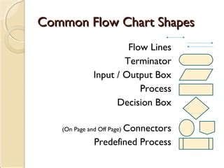 Image result for Problem Solving Using Computer