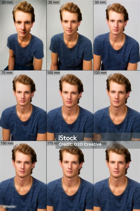 Image result for Focal Length Comparison