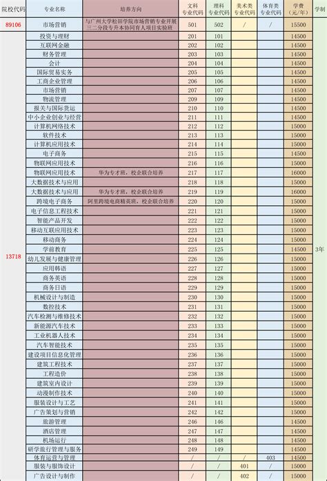 2022惠州学院在云南录取分数线是多少（附2019~2021年分数线）-新高考网