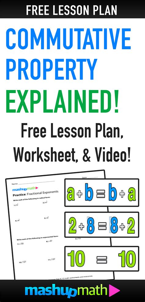 Image result for Matrices Commutative Property