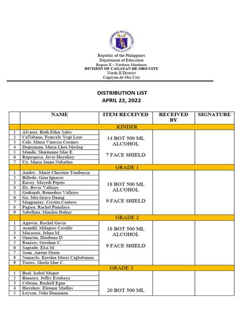 Image result for Distribution List Example for Management