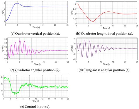 Robust Control for a Slung-Mass Quadcopter Under Abrupt Velocity Changes