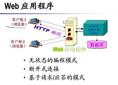 BGP.NET服务器测评 - 知乎
