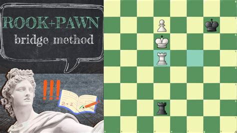 Image result for Fastest Bridge Method