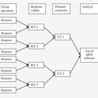 Image result for Mixed Integration
