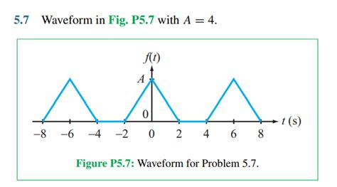 Image result for MATLAB Program for Truncated